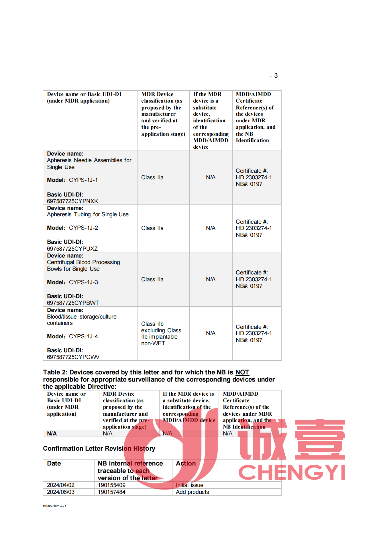 Cheng_CL607_rev1_extsigned(2) CE证书延期证明_03.png